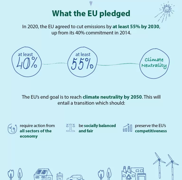 Infographic Paris Agreement Roadmap 1 E1608770806604.jpg